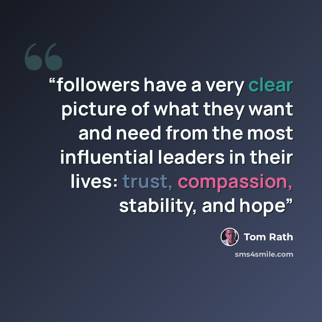 “followers have a very clear picture of what they want and need from the most influential leaders in their lives: trust, compassion, stability, and hope” quote by Tom Rath