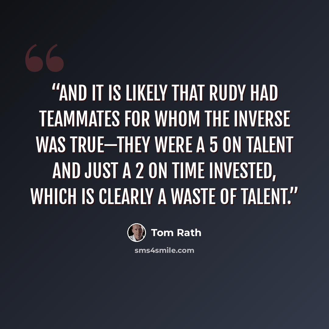 “And it is likely that Rudy had teammates for whom the inverse was true—they were a 5 on talent and just a 2 on time invested, which is clearly a waste of talent.” quote by Tom Rath
