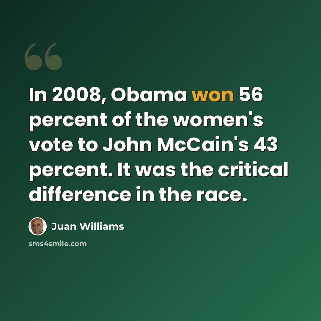 “In 2008, Obama won 56 percent of the women's vote to John McCain's 43 percent. It was the critical difference in the race.” quote by Juan Williams