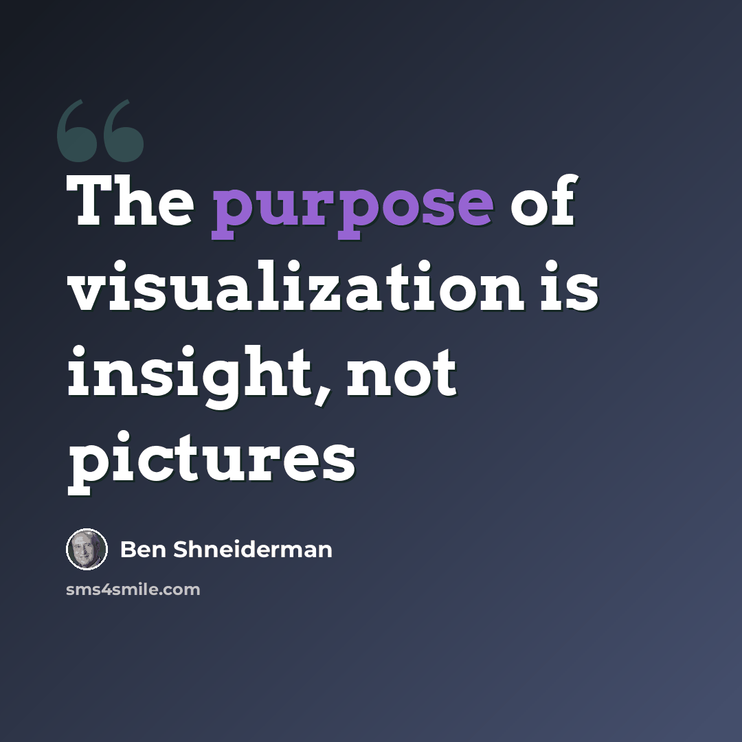 “The purpose of visualization is insight, not pictures” quote by Ben Shneiderman