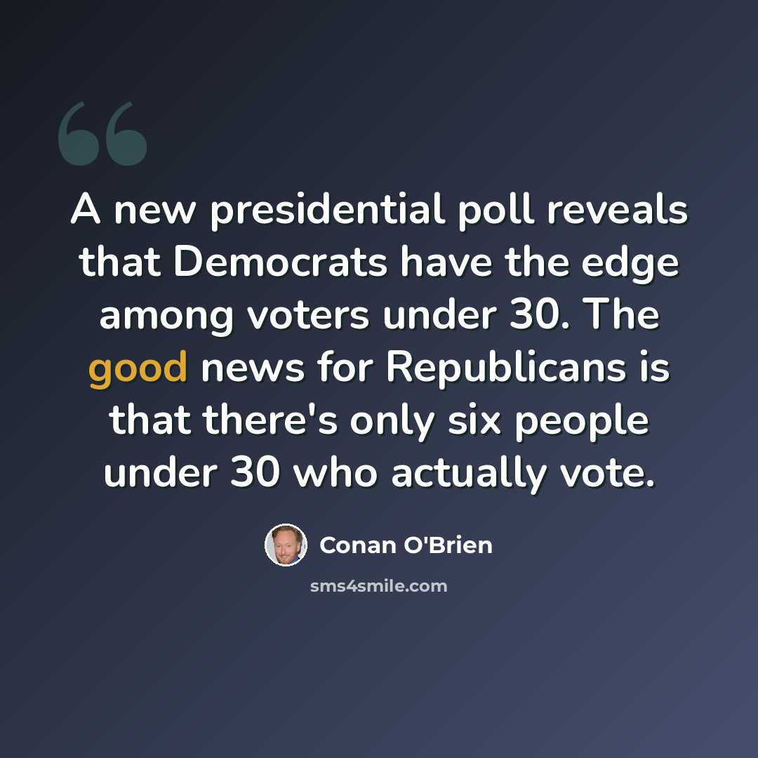 “A new presidential poll reveals that Democrats have the edge among voters under 30. The good news for Republicans is that there's only six people under 30 who actually vote.” quote by Conan O'Brien