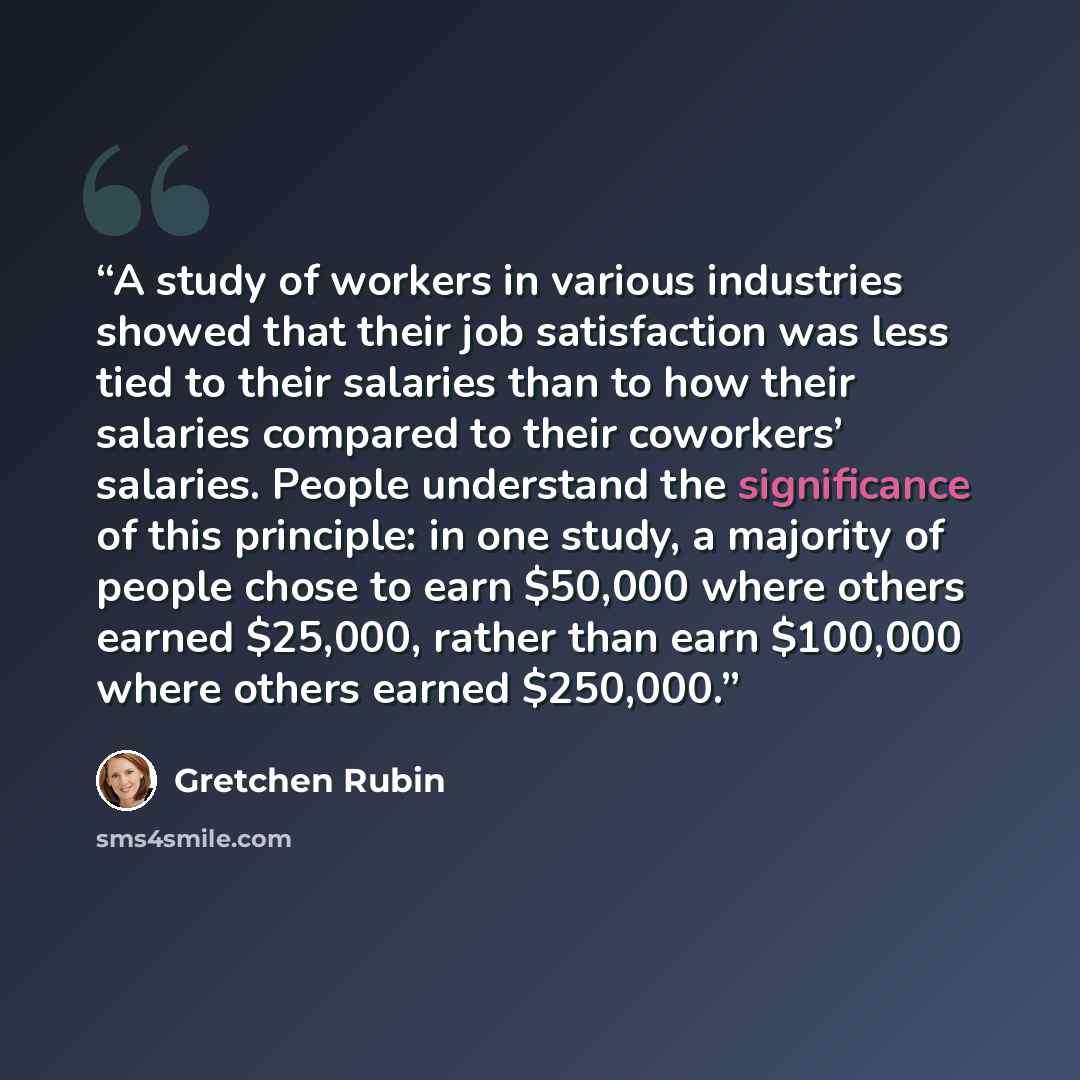 “A study of workers in various industries showed that their job satisfaction was less tied to their salaries than to how their salaries compared to their coworkers’ salaries. People understand the significance of this principle: in one study, a majority of people chose to earn $50,000 where others…” quote by Gretchen Rubin