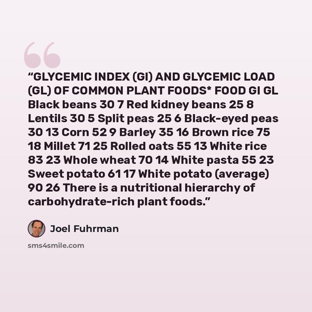 “GLYCEMIC INDEX (GI) AND GLYCEMIC LOAD (GL) OF COMMON PLANT FOODS* FOOD GI GL Black beans 30 7 Red kidney beans 25 8 Lentils 30 5 Split peas 25 6 Black-eyed peas 30 13 Corn 52 9 Barley 35 16 Brown rice 75 18 Millet 71 25 Rolled oats 55 13 White rice 83 23 Whole wheat 70 14 White pasta 55 23 Sweet…” quote by Joel Fuhrman