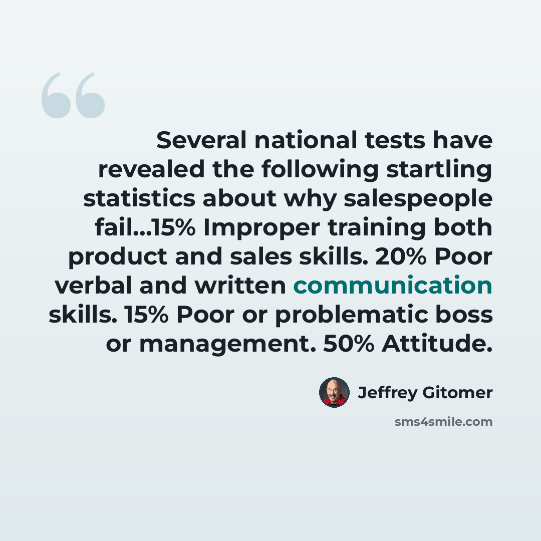 “Several national tests have revealed the following startling statistics about why salespeople fail...15% Improper training both product and sales skills. 20% Poor verbal and written communication skills. 15% Poor or problematic boss or management. 50% Attitude.” quote by Jeffrey Gitomer