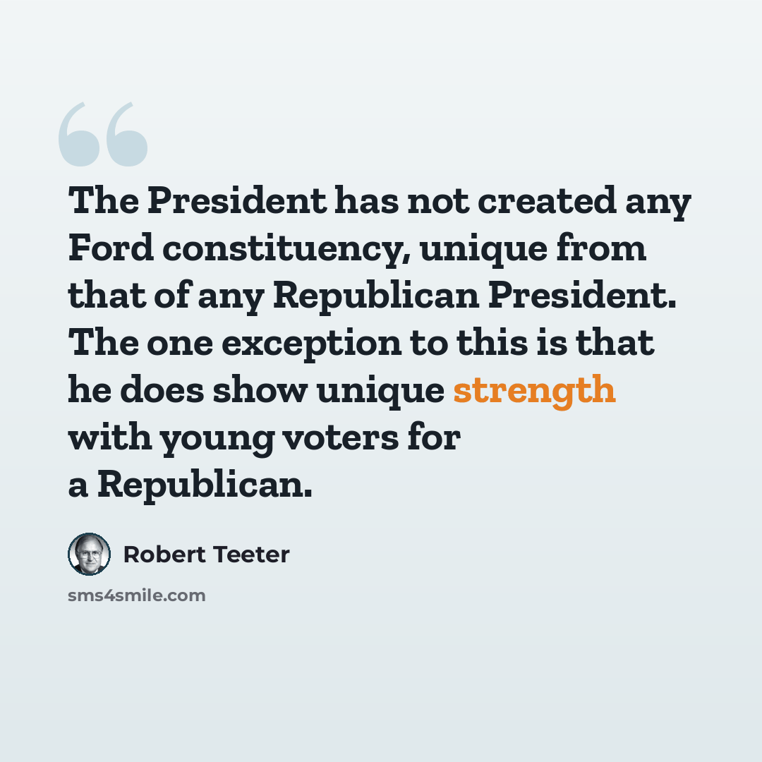 “The President has not created any Ford constituency, unique from that of any Republican President. The one exception to this is that he does show unique strength with young voters for a Republican.” quote by Robert Teeter