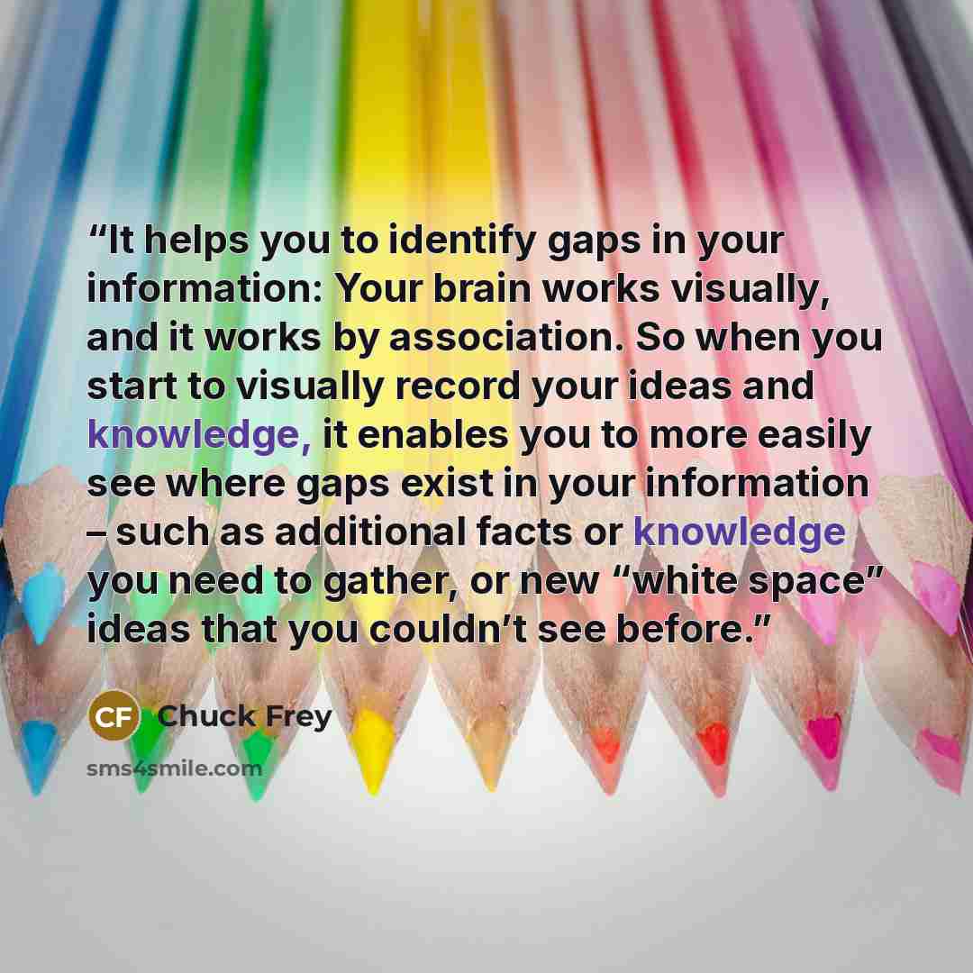 “It helps you to identify gaps in your information: Your brain works visually, and it works by association. So when you start to visually record your ideas and knowledge, it enables you to more easily see where gaps exist in your information – such as additional facts or knowledge you need to…” quote by Chuck Frey