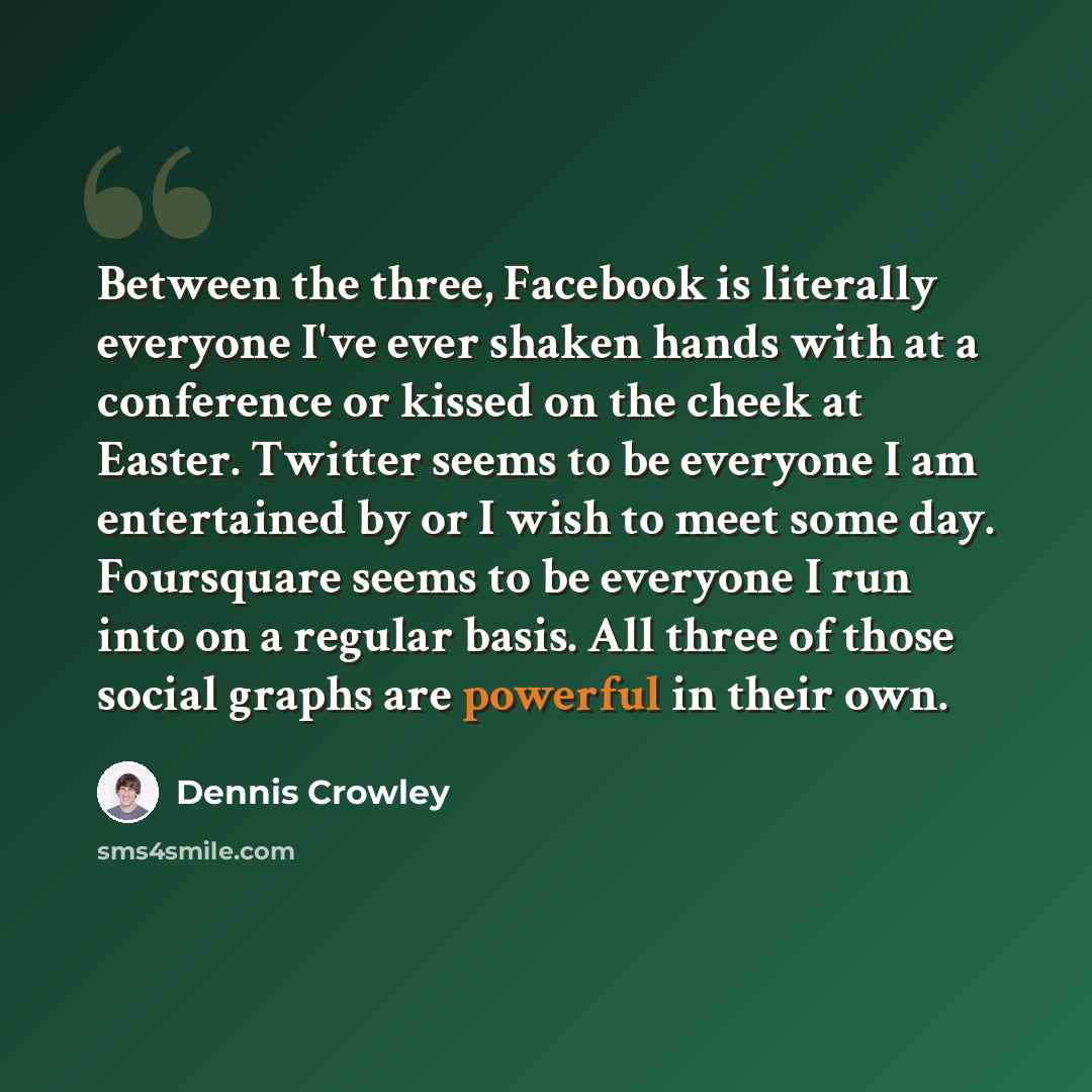 “Between the three, Facebook is literally everyone I've ever shaken hands with at a conference or kissed on the cheek at Easter. Twitter seems to be everyone I am entertained by or I wish to meet some day. Foursquare seems to be everyone I run into on a regular basis. All three of those social…” quote by Dennis Crowley
