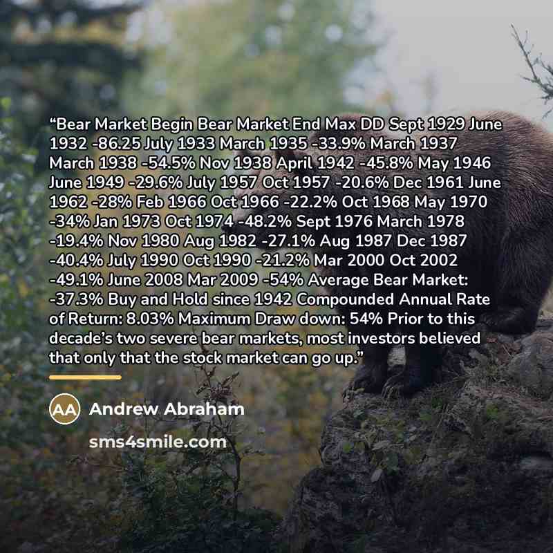“Bear Market Begin Bear Market End Max DD Sept 1929 June 1932 -86.25 July 1933 March 1935 -33.9% March 1937 March 1938 -54.5% Nov 1938 April 1942 -45.8% May 1946 June 1949 -29.6% July 1957 Oct 1957 -20.6% Dec 1961 June 1962 -28% Feb 1966 Oct 1966 -22.2% Oct 1968 May 1970 -34% Jan 1973 Oct 1974…” quote by Andrew Abraham