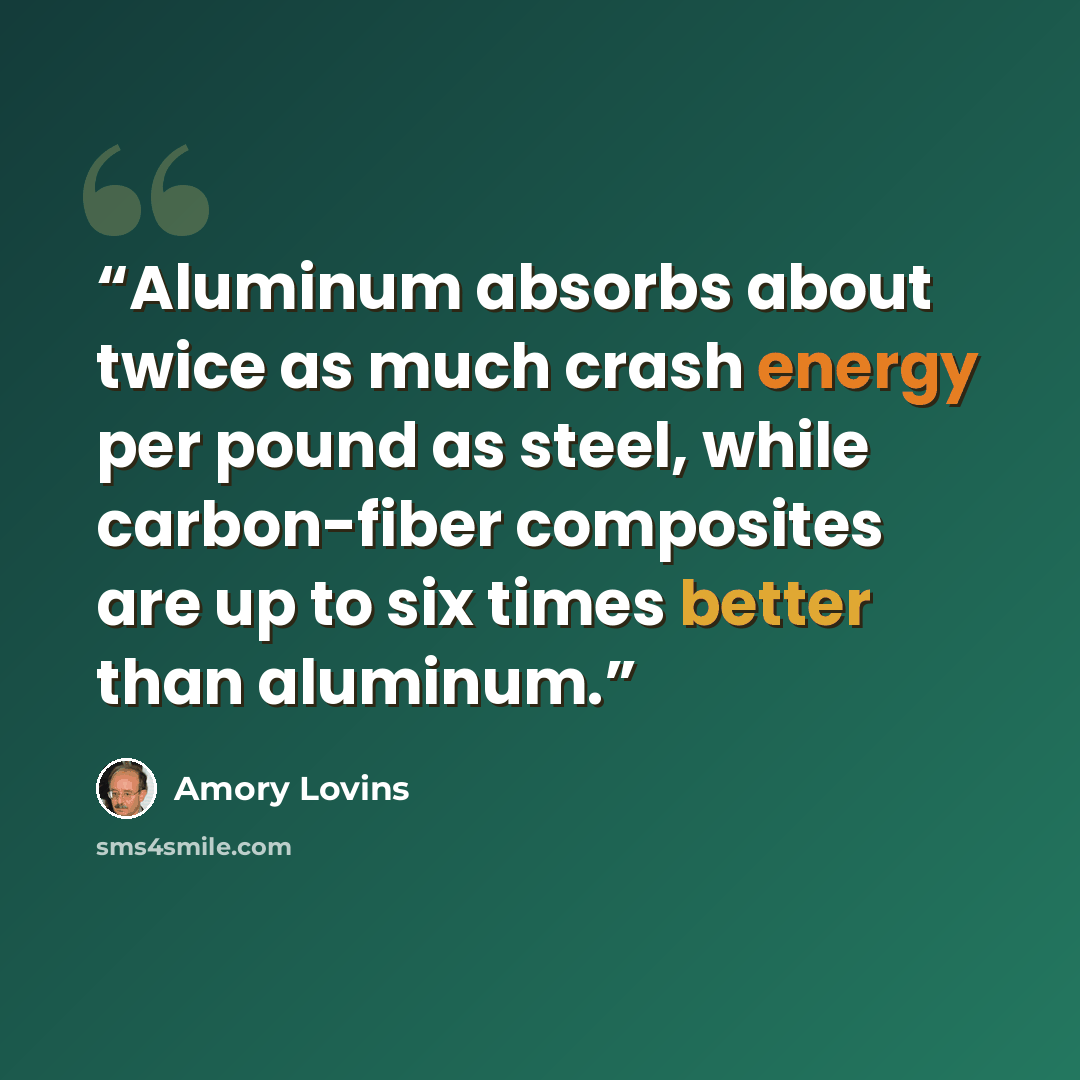 “Aluminum absorbs about twice as much crash energy per pound as steel, while carbon-fiber composites are up to six times better than aluminum.” quote by Amory Lovins