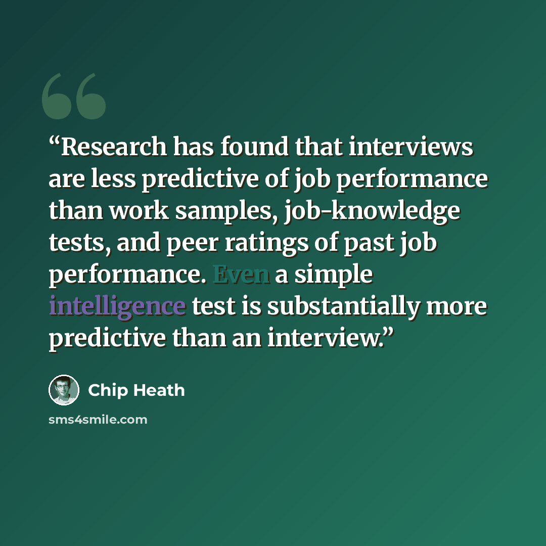 “Research has found that interviews are less predictive of job performance than work samples, job-knowledge tests, and peer ratings of past job performance. Even a simple intelligence test is substantially more predictive than an interview.” quote by Chip Heath