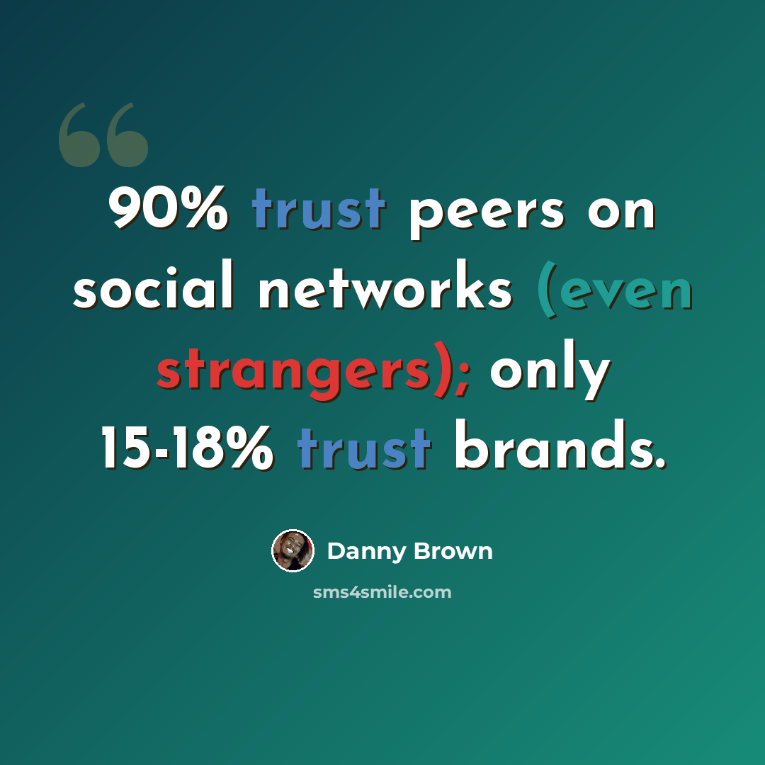 “90% trust peers on social networks (even strangers); only 15-18% trust brands.” quote by Danny Brown