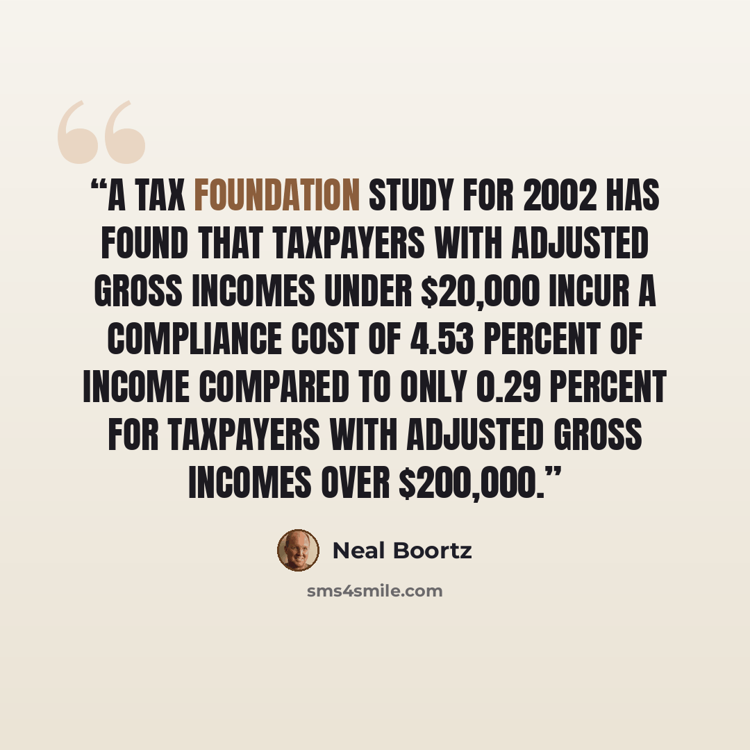 “A Tax Foundation study for 2002 has found that taxpayers with adjusted gross incomes under $20,000 incur a compliance cost of 4.53 percent of income compared to only 0.29 percent for taxpayers with adjusted gross incomes over $200,000.” quote by Neal Boortz