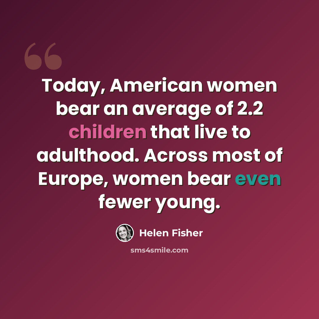 “Today, American women bear an average of 2.2 children that live to adulthood. Across most of Europe, women bear even fewer young.” quote by Helen Fisher