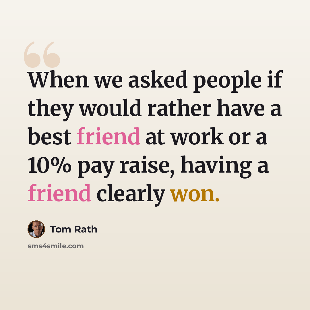 “When we asked people if they would rather have a best friend at work or a 10% pay raise, having a friend clearly won.” quote by Tom Rath