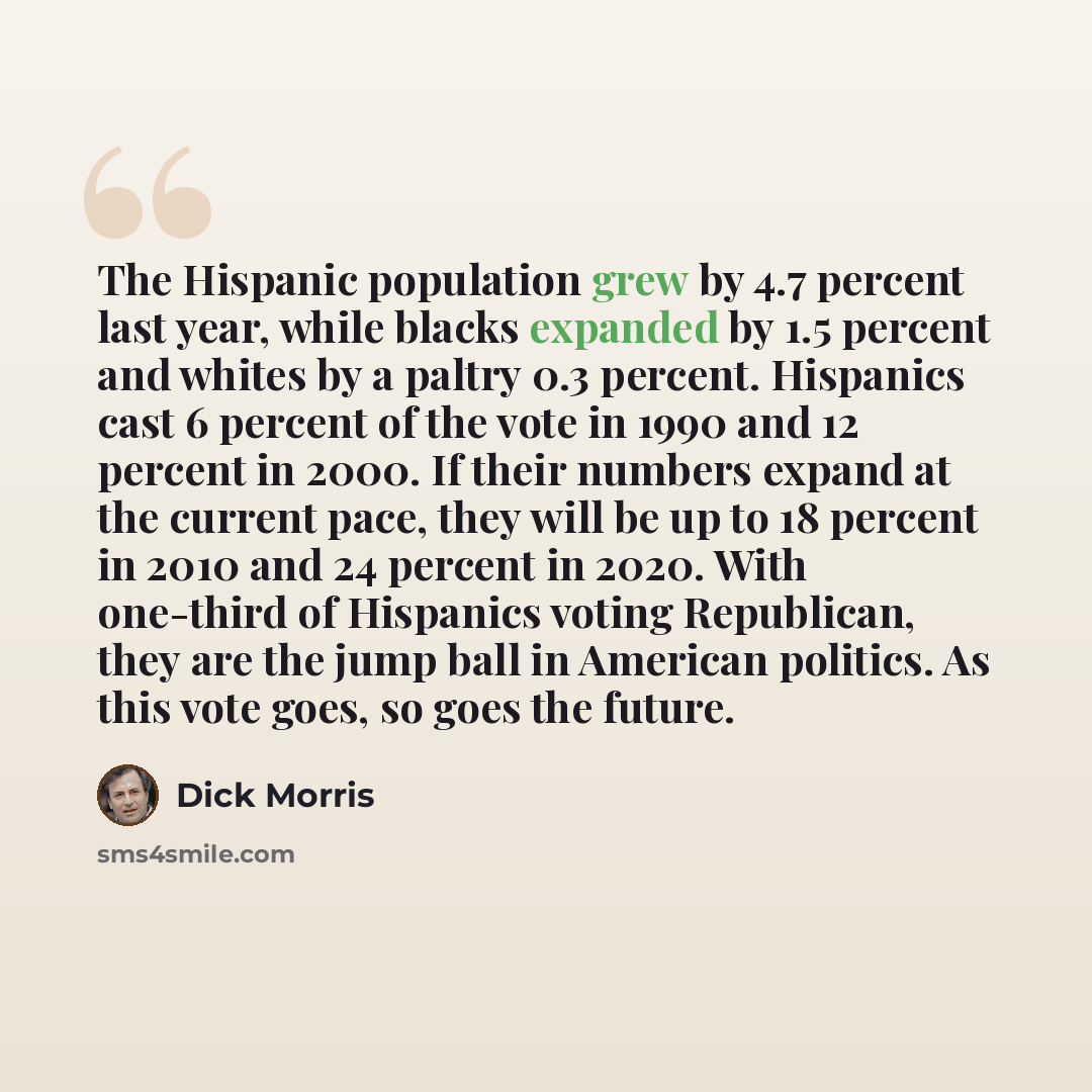 “The Hispanic population grew by 4.7 percent last year, while blacks expanded by 1.5 percent and whites by a paltry 0.3 percent. Hispanics cast 6 percent of the vote in 1990 and 12 percent in 2000. If their numbers expand at the current pace, they will be up to 18 percent in 2010 and 24 percent in…” quote by Dick Morris