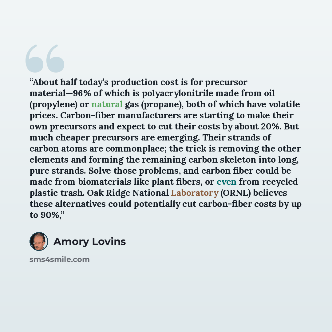 “About half today’s production cost is for precursor material—96% of which is polyacrylonitrile made from oil (propylene) or natural gas (propane), both of which have volatile prices. Carbon-fiber manufacturers are starting to make their own precursors and expect to cut their costs by about 20%…” quote by Amory Lovins