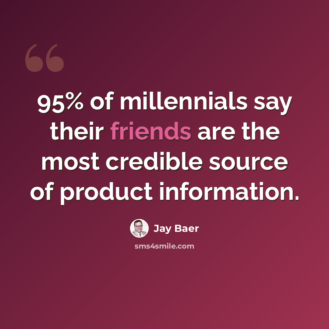 “95% of millennials say their friends are the most credible source of product information.” quote by Jay Baer