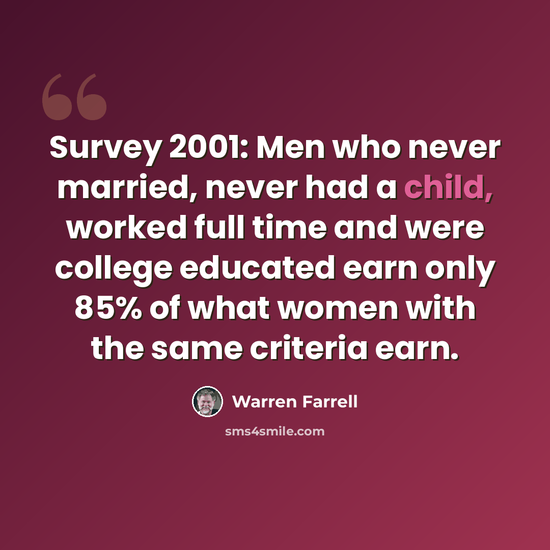 “Survey 2001: Men who never married, never had a child, worked full time and were college educated earn only 85% of what women with the same criteria earn.” quote by Warren Farrell