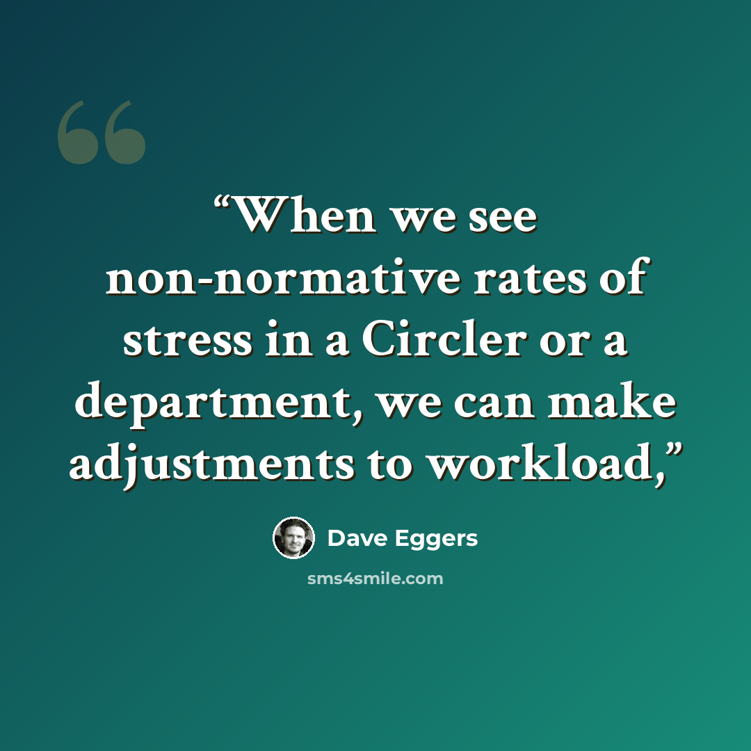 “When we see non-normative rates of stress in a Circler or a department, we can make adjustments to workload,” quote by Dave Eggers