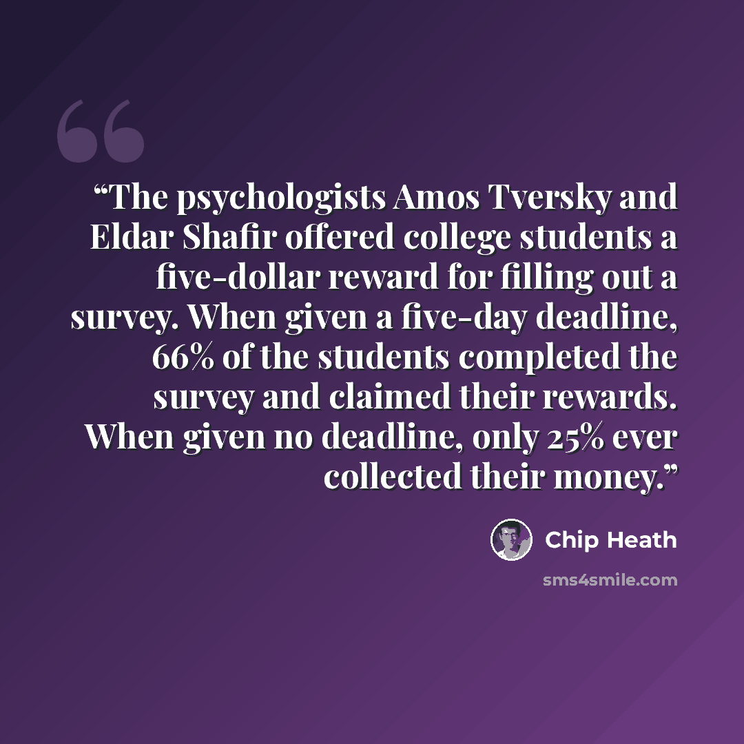 “The psychologists Amos Tversky and Eldar Shafir offered college students a five-dollar reward for filling out a survey. When given a five-day deadline, 66% of the students completed the survey and claimed their rewards. When given no deadline, only 25% ever collected their money.” quote by Chip Heath