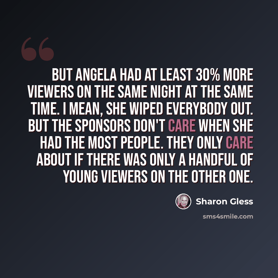 “But Angela had at least 30% more viewers on the same night at the same time. I mean, she wiped everybody out. But the sponsors don't care when she had the most people. They only care about if there was only a handful of young viewers on the other one.” quote by Sharon Gless