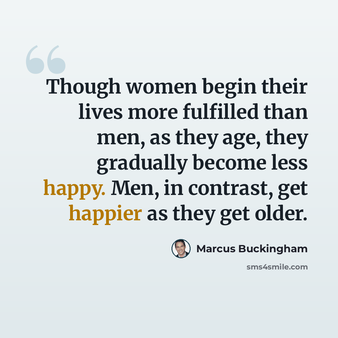 “Though women begin their lives more fulfilled than men, as they age, they gradually become less happy. Men, in contrast, get happier as they get older.” quote by Marcus Buckingham