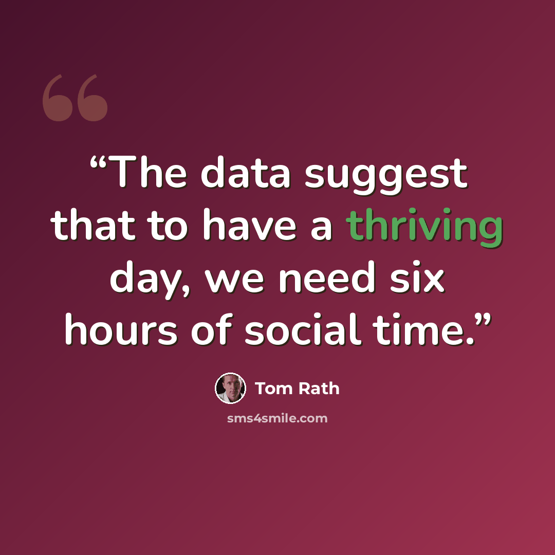 “The data suggest that to have a thriving day, we need six hours of social time.” quote by Tom Rath