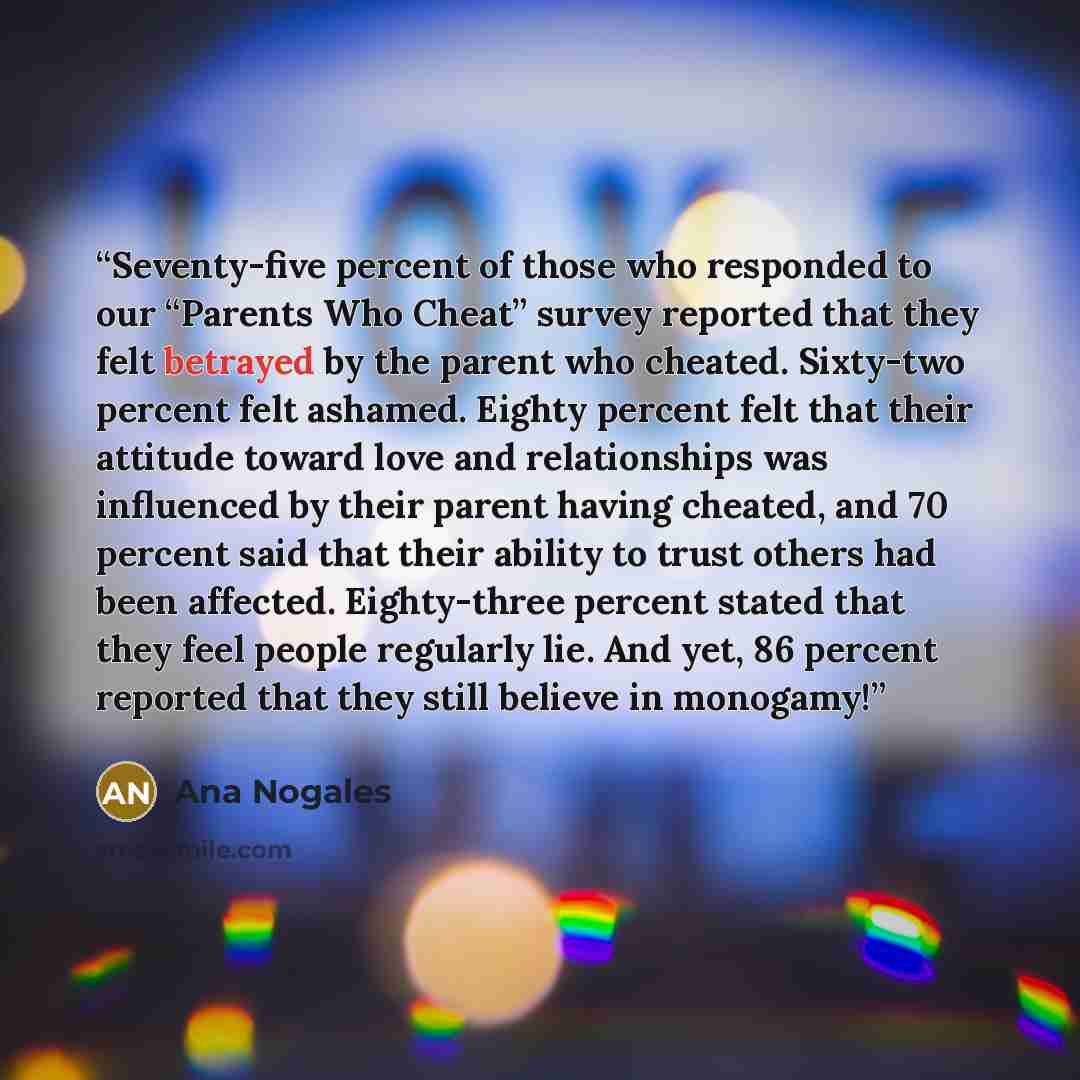 “Seventy-five percent of those who responded to our “Parents Who Cheat” survey reported that they felt betrayed by the parent who cheated. Sixty-two percent felt ashamed. Eighty percent felt that their attitude toward love and relationships was influenced by their parent having cheated, and 70…” quote by Ana Nogales