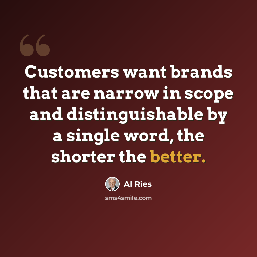 “Customers want brands that are narrow in scope and distinguishable by a single word, the shorter the better.” quote by Al Ries
