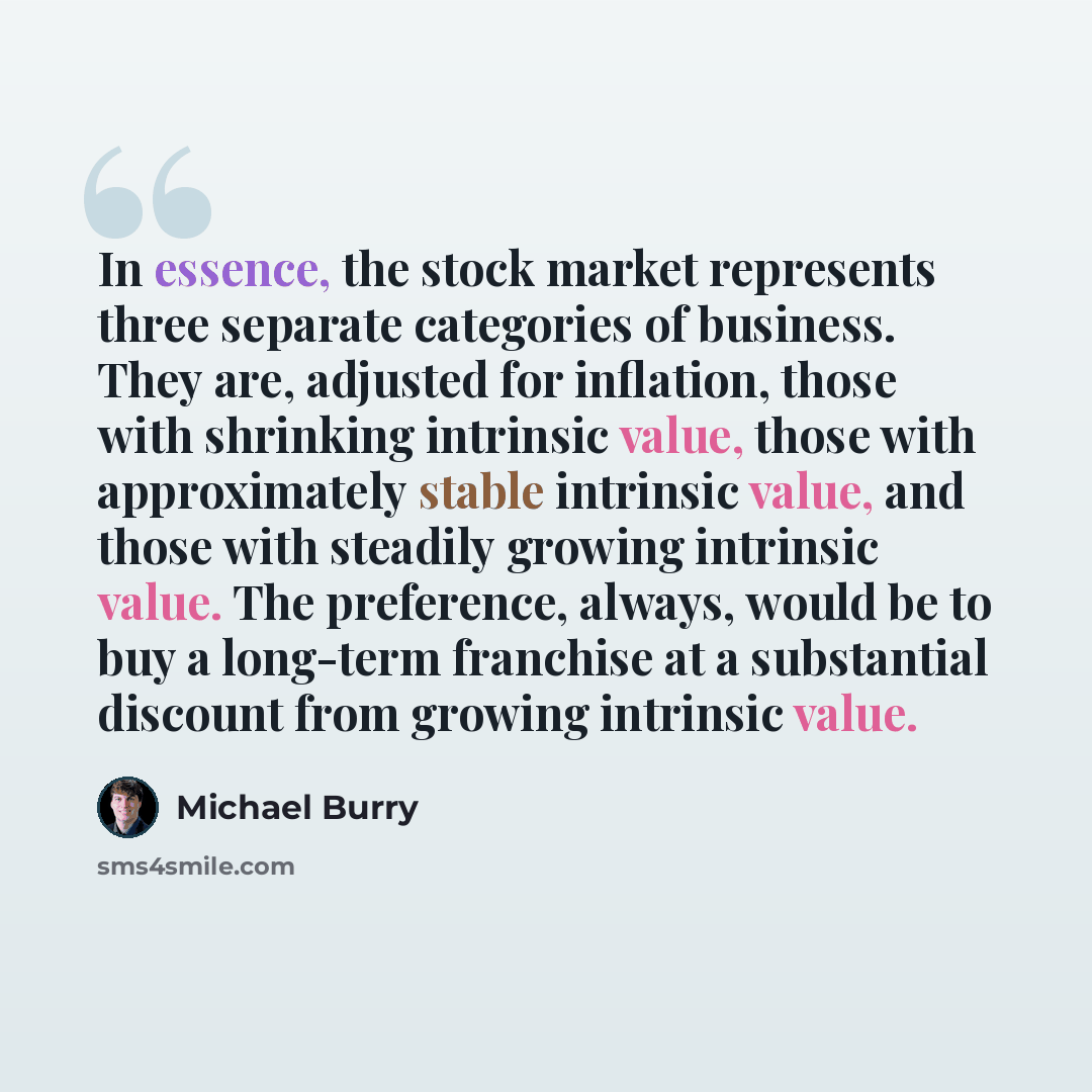 “In essence, the stock market represents three separate categories of business. They are, adjusted for inflation, those with shrinking intrinsic value, those with approximately stable intrinsic value, and those with steadily growing intrinsic value. The preference, always, would be to buy a…” quote by Michael Burry