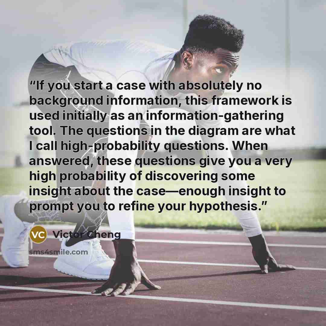 “If you start a case with absolutely no background information, this framework is used initially as an information-gathering tool. The questions in the diagram are what I call high-probability questions. When answered, these questions give you a very high probability of discovering some insight…” quote by Victor Cheng