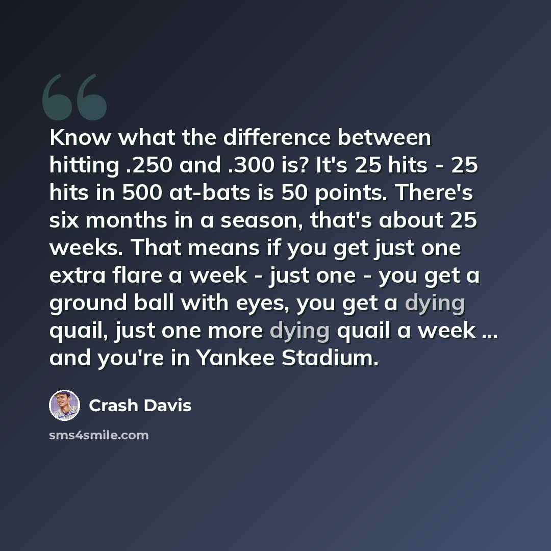“Know what the difference between hitting .250 and .300 is? It's 25 hits - 25 hits in 500 at-bats is 50 points. There's six months in a season, that's about 25 weeks. That means if you get just one extra flare a week - just one - you get a ground ball with eyes, you get a dying quail, just one more…” quote by Crash Davis