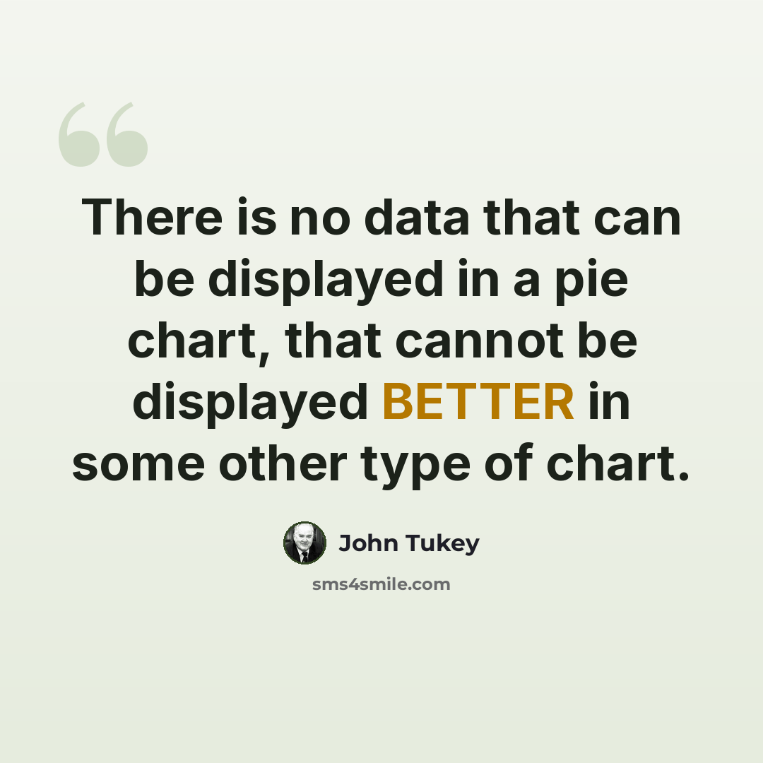 “There is no data that can be displayed in a pie chart, that cannot be displayed BETTER in some other type of chart.” quote by John Tukey