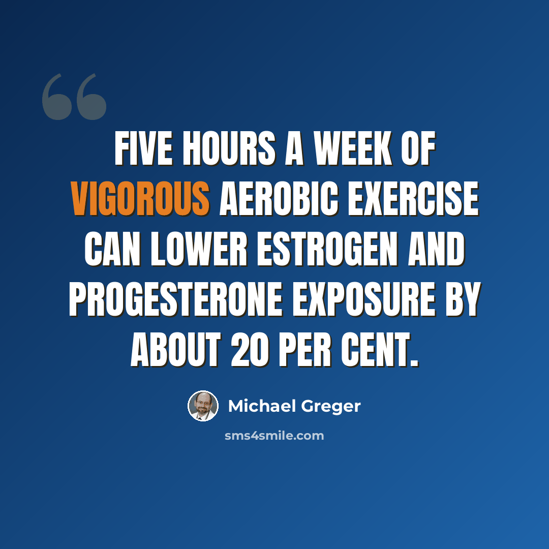 “Five hours a week of vigorous aerobic exercise can lower estrogen and progesterone exposure by about 20 per cent.” quote by Michael Greger