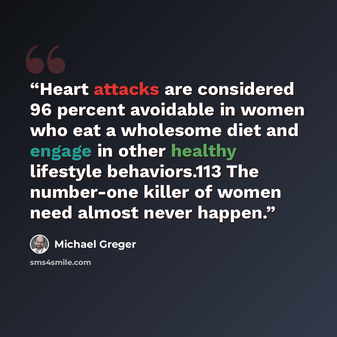 “Heart attacks are considered 96 percent avoidable in women who eat a wholesome diet and engage in other healthy lifestyle behaviors.113 The number-one killer of women need almost never happen.” quote by Michael Greger