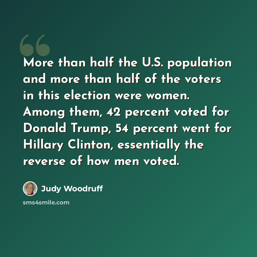 “More than half the U.S. population and more than half of the voters in this election were women. Among them, 42 percent voted for Donald Trump, 54 percent went for Hillary Clinton, essentially the reverse of how men voted.” quote by Judy Woodruff