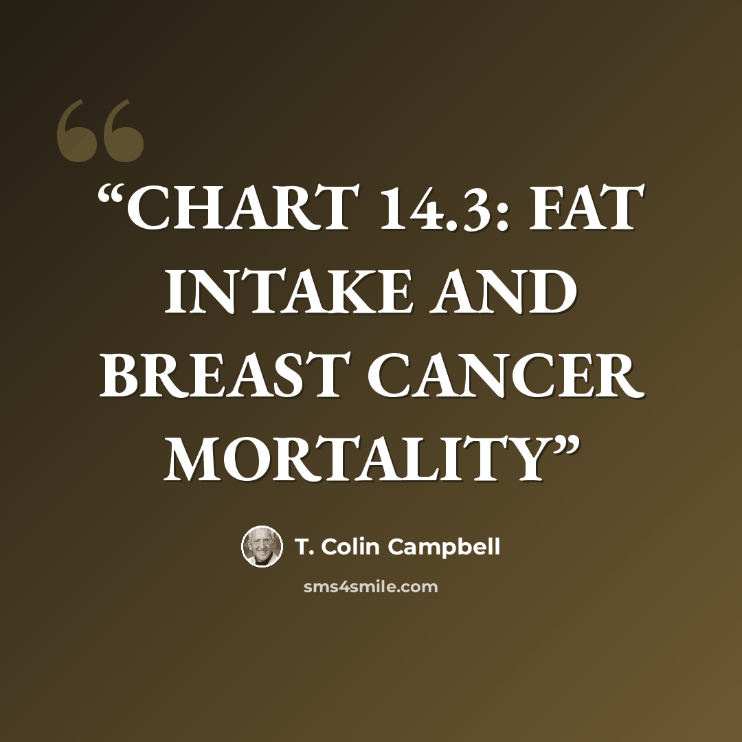 “CHART 14.3: FAT INTAKE AND BREAST CANCER MORTALITY” quote by T. Colin Campbell