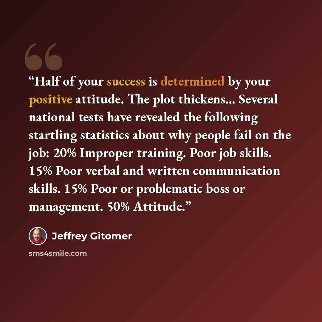 “Half of your success is determined by your positive attitude. The plot thickens... Several national tests have revealed the following startling statistics about why people fail on the job: 20% Improper training. Poor job skills. 15% Poor verbal and written communication skills. 15% Poor or…” quote by Jeffrey Gitomer