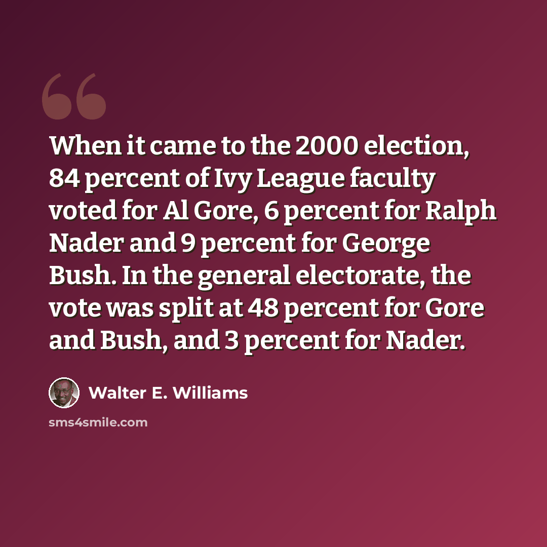 “When it came to the 2000 election, 84 percent of Ivy League faculty voted for Al Gore, 6 percent for Ralph Nader and 9 percent for George Bush. In the general electorate, the vote was split at 48 percent for Gore and Bush, and 3 percent for Nader.” quote by Walter E. Williams