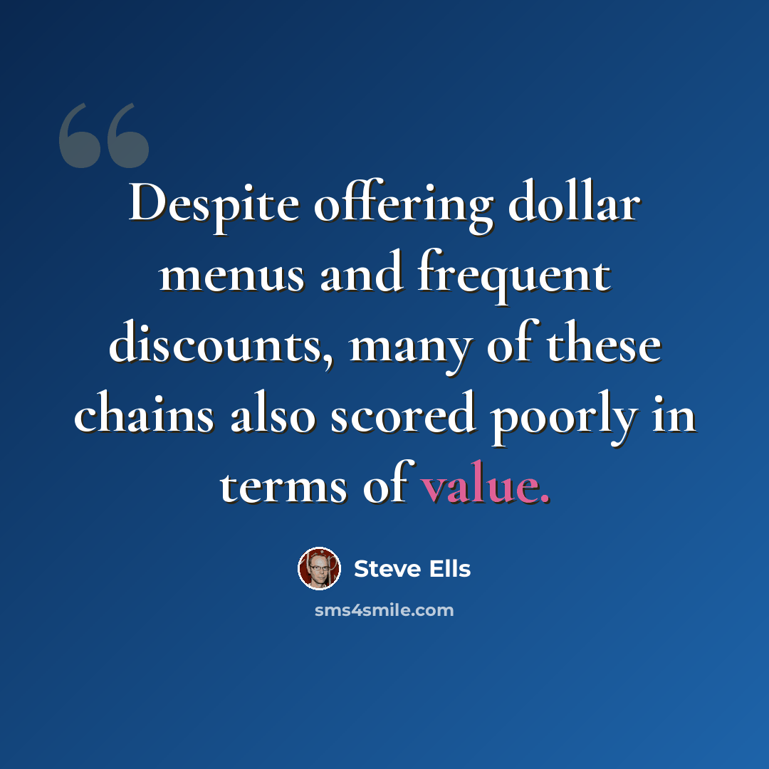“Despite offering dollar menus and frequent discounts, many of these chains also scored poorly in terms of value.” quote by Steve Ells