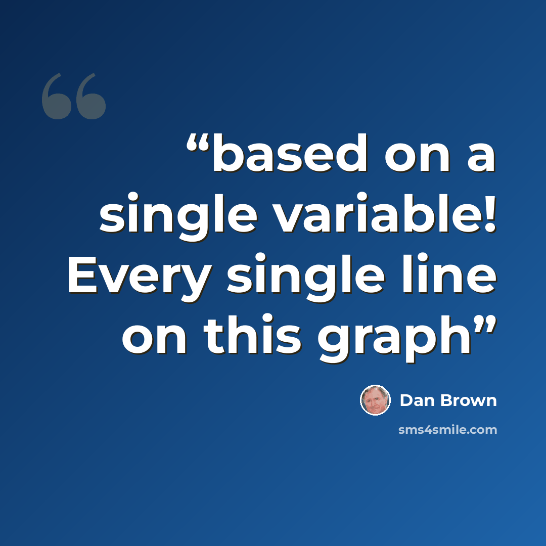“based on a single variable! Every single line on this graph” quote by Dan Brown