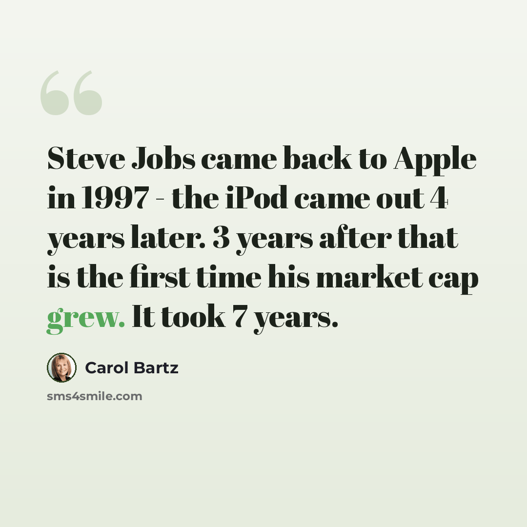 “Steve Jobs came back to Apple in 1997 - the iPod came out 4 years later. 3 years after that is the first time his market cap grew. It took 7 years.” quote by Carol Bartz