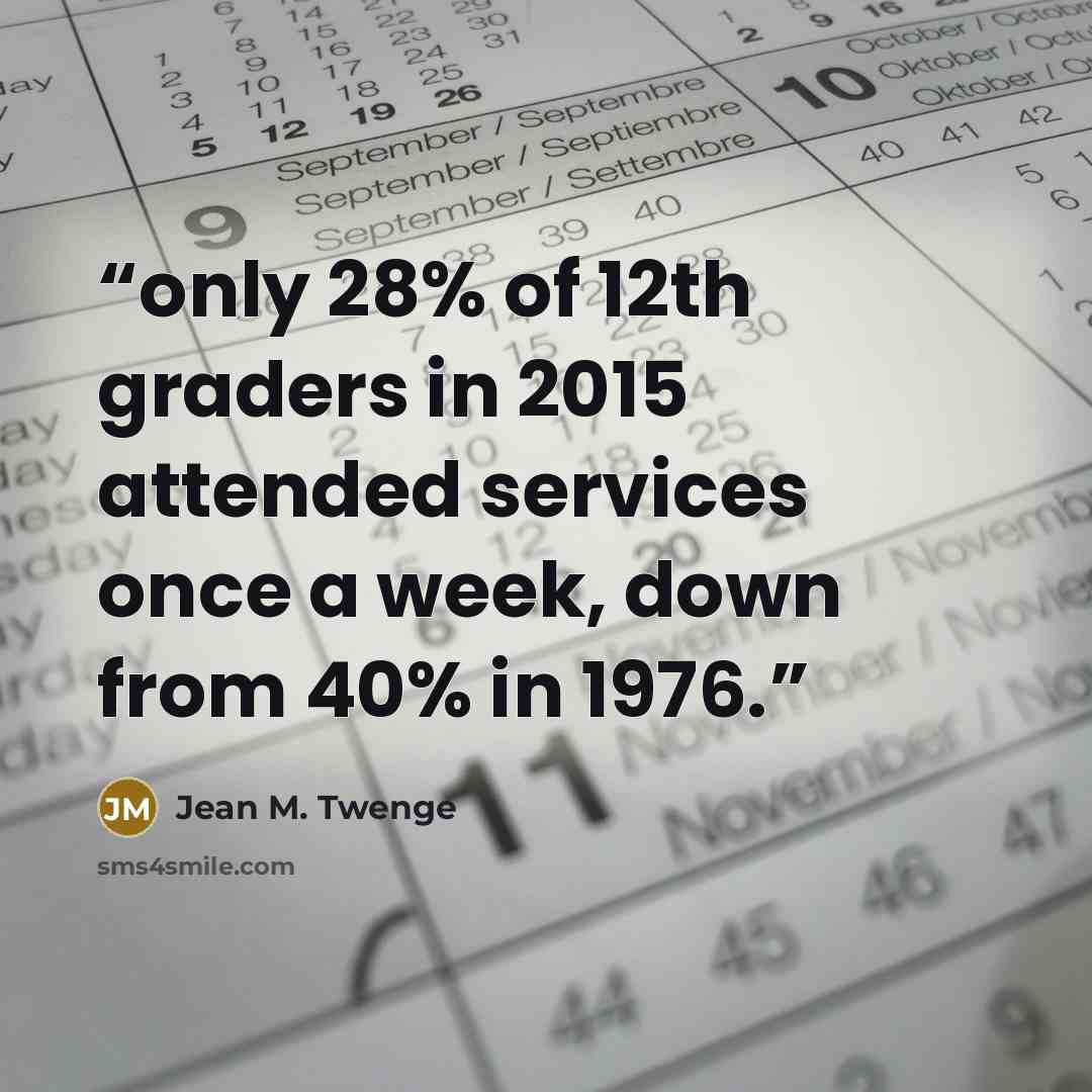 “only 28% of 12th graders in 2015 attended services once a week, down from 40% in 1976.” quote by Jean M. Twenge