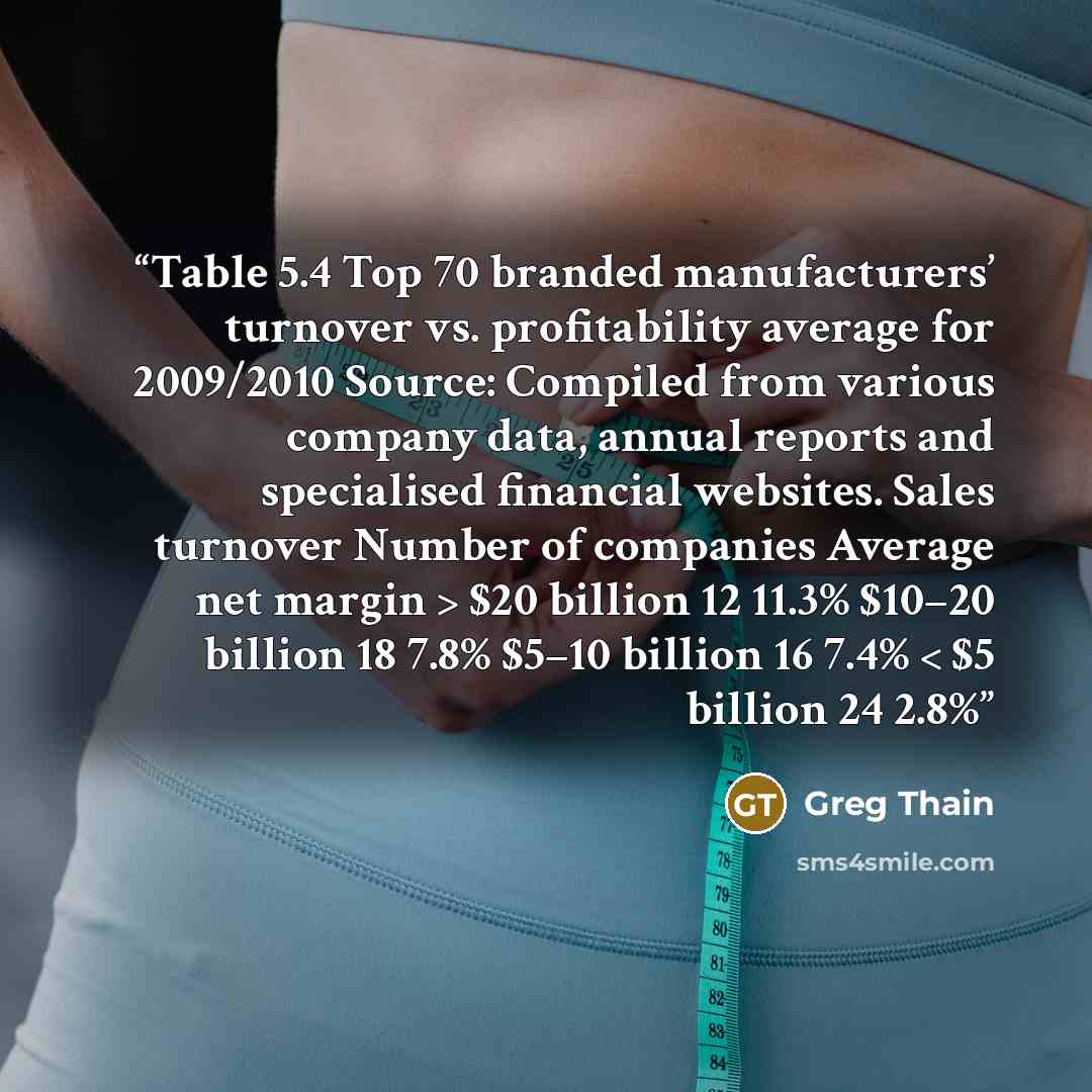 “Table 5.4 Top 70 branded manufacturers’ turnover vs. profitability average for 2009/2010 Source: Compiled from various company data, annual reports and specialised financial websites. Sales turnover Number of companies Average net margin > $20 billion 12 11.3% $10–20 billion 18 7.8% $5–10 billion…” quote by Greg Thain