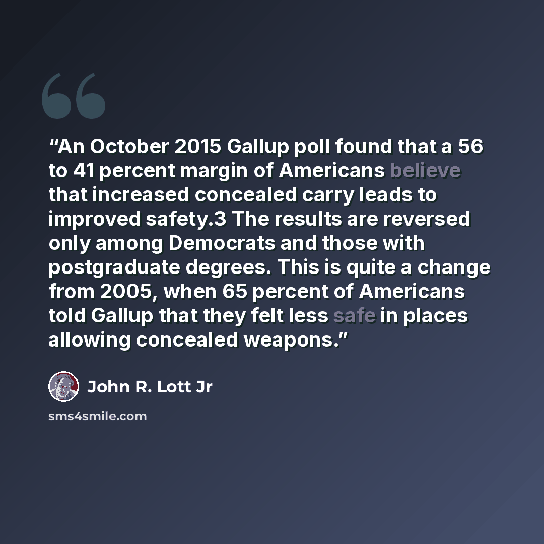 “An October 2015 Gallup poll found that a 56 to 41 percent margin of Americans believe that increased concealed carry leads to improved safety.3 The results are reversed only among Democrats and those with postgraduate degrees. This is quite a change from 2005, when 65 percent of Americans told…” quote by John R. Lott Jr