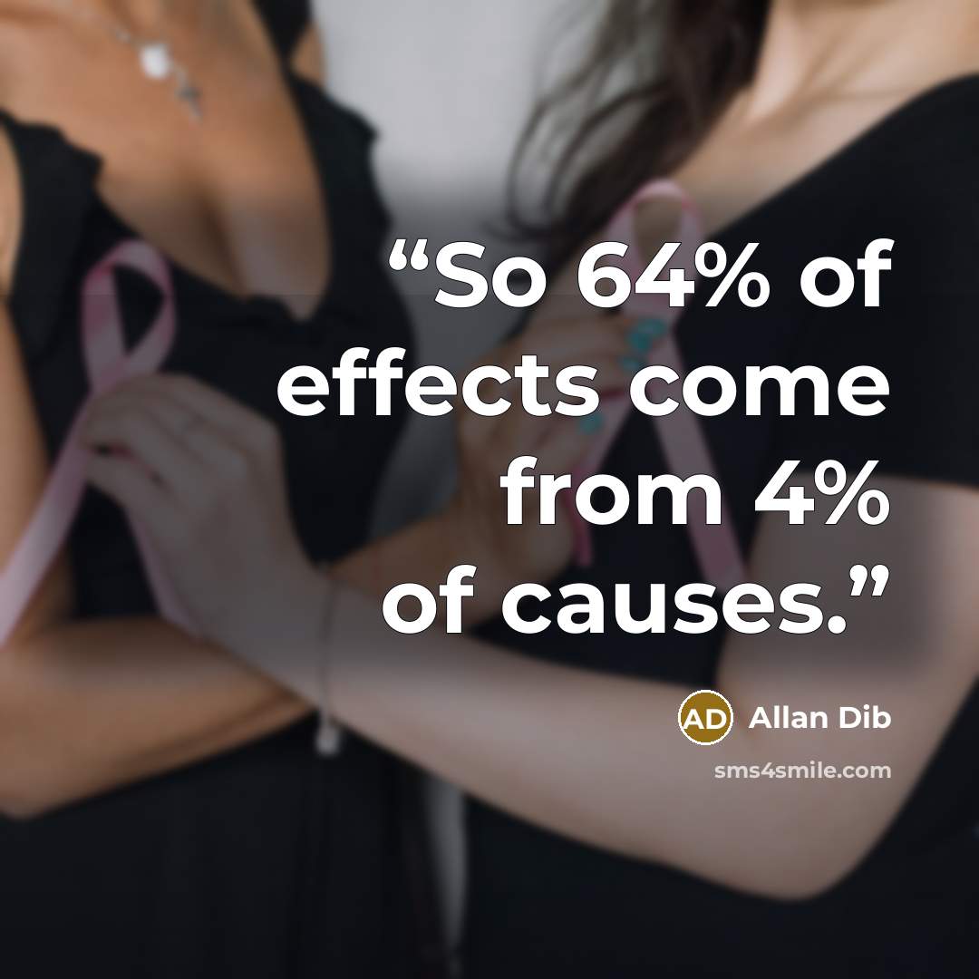 “So 64% of effects come from 4% of causes.” quote by Allan Dib
