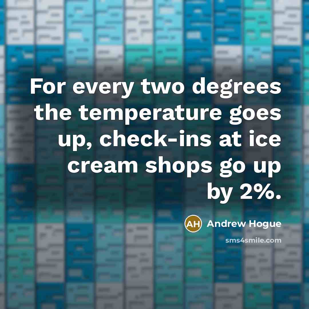 “For every two degrees the temperature goes up, check-ins at ice cream shops go up by 2%.” quote by Andrew Hogue