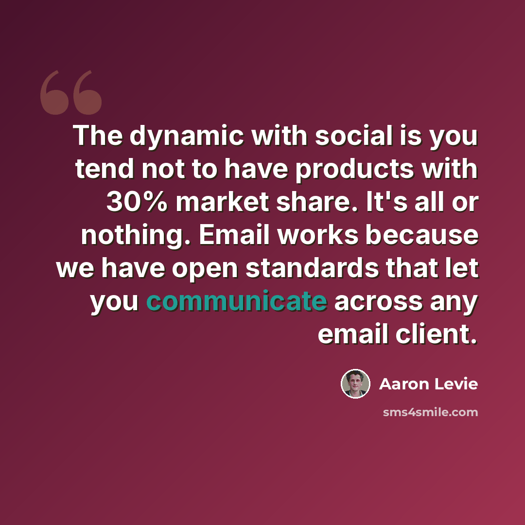 “The dynamic with social is you tend not to have products with 30% market share. It's all or nothing. Email works because we have open standards that let you communicate across any email client.” quote by Aaron Levie