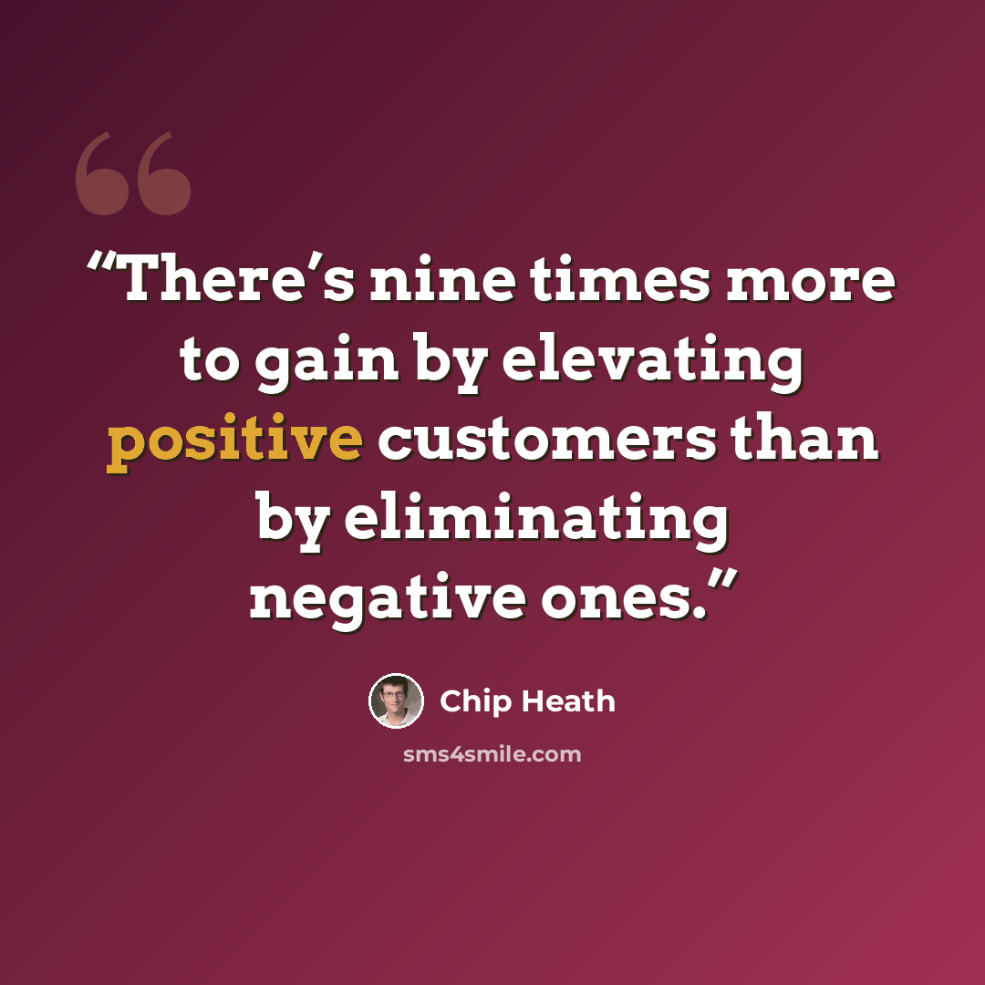 “There’s nine times more to gain by elevating positive customers than by eliminating negative ones.” quote by Chip Heath