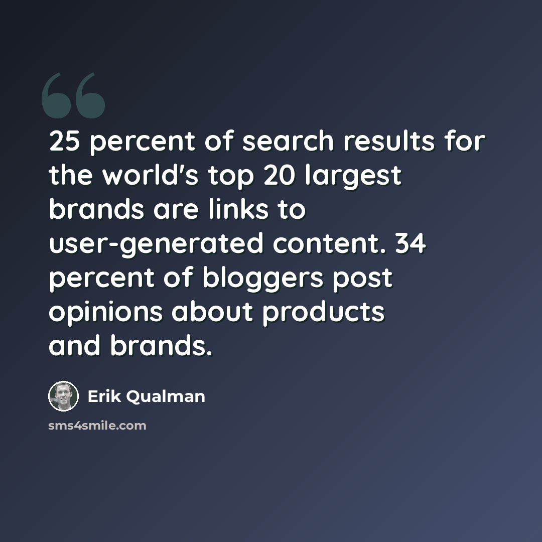 “25 percent of search results for the world's top 20 largest brands are links to user-generated content. 34 percent of bloggers post opinions about products and brands.” quote by Erik Qualman